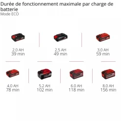 Taille-haies sans fil GP-CH 18/61 Li BL-Solo - Power X-Change EINHELL PROFESSIONAL