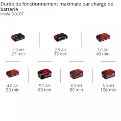 Taille-haies sans fil GP-CH 18/61 Li BL-Solo - Power X-Change EINHELL PROFESSIONAL