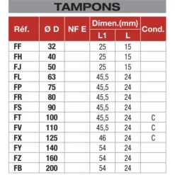 Tampon de visite en pvc NICOLL