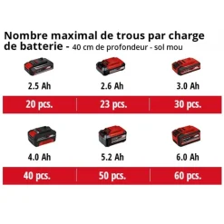 Tarière sans fil GP-EA 18/150 Li BL-Solo - Power X-Change EINHELL PROFESSIONAL