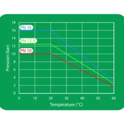 Té à compression 90° égal en polypropylène pour tube PE CODITAL
