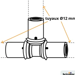 Té égal PER à sertir BRICOZOR