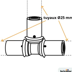 Té égal PER à sertir BRICOZOR