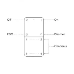 Télécommande multifonctions LITE Remote pour modules de contrôle MEC Lite L&S LIGHT