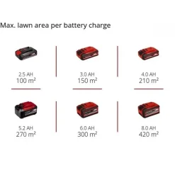 Tondeuse à gazon électrique GE-CM 18 Li Set (2x3,0Ah) - Power X-Change EINHELL