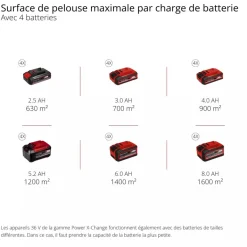 Tondeuse à gazon électrique - GP-CM 36/52 S Li BL (4x5,2Ah) - Power X-Change EINHELL PROFESSIONAL