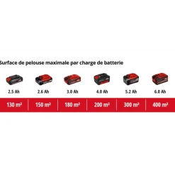 Tondeuse à gazon électrique - RASARRO 36/36 (2x3,0Ah Plus) - Power X-Change EINHELL