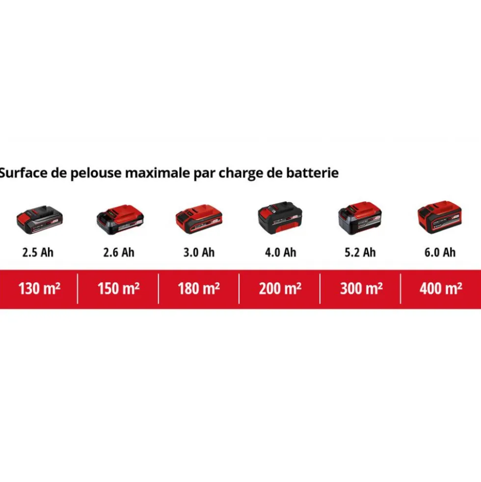 Tondeuse à gazon électrique - RASARRO 36/36 (2x3,0Ah Plus) - Power X-Change EINHELL