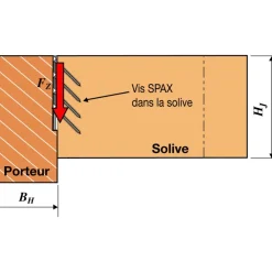 Étrier à queue d'aronde aluminium - ETB SIMPSON Strong-Tie