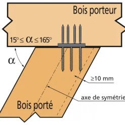 Étrier à queue d'aronde aluminium - ETB SIMPSON Strong-Tie
