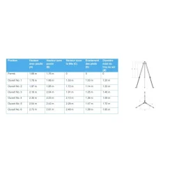 Trépied Tracpode avec 2 kits de poulie TRACTEL