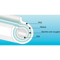 Tube BPEX 15mm - BAO - couronne - Speedfit John Guest