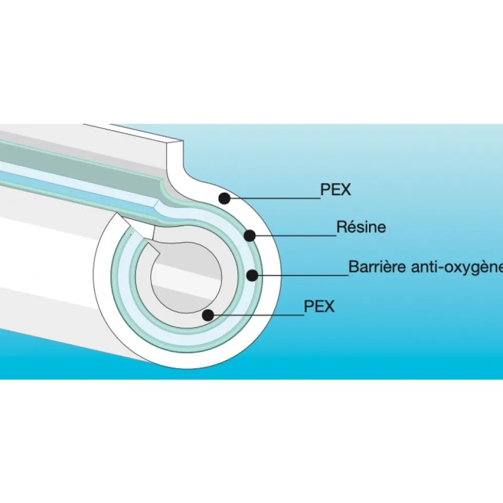Tube BPEX 15mm - BAO - couronne - Speedfit John Guest
