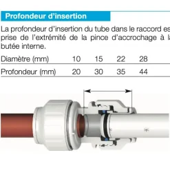 Union double inégale - instantané - 10 X 15 mm - Speedfit John Guest