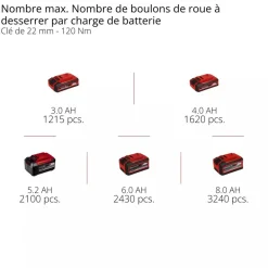 Visseuse à chocs Pro TP-CW 18/750-C Li BL - Solo - Power X-Change EINHELL PROFESSIONAL