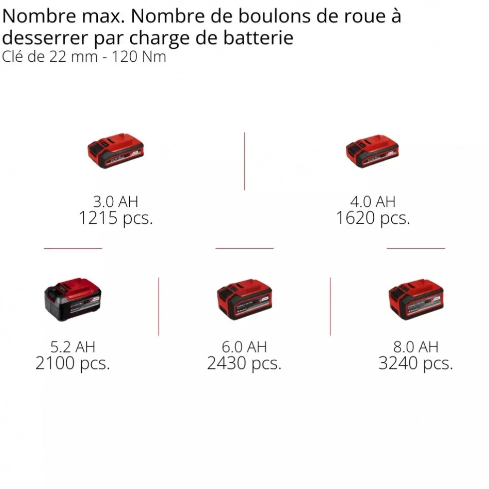 Visseuse à chocs Pro TP-CW 18/750-C Li BL - Solo - Power X-Change EINHELL PROFESSIONAL