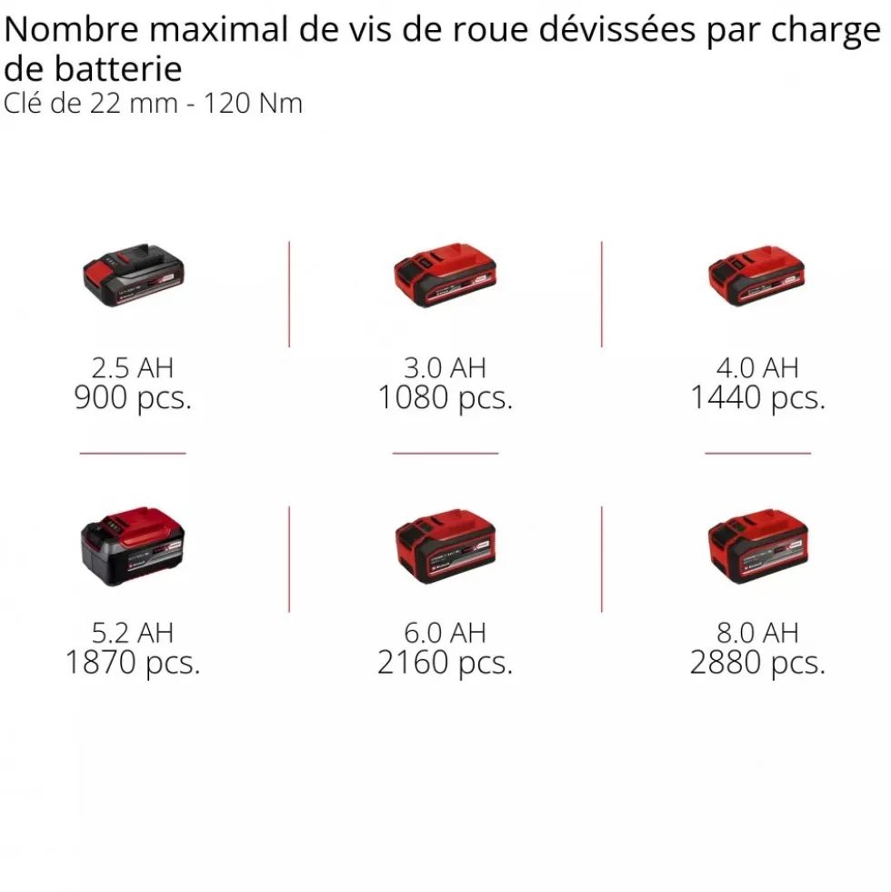 Visseuse à chocs Pro TP-CW 18/350-C Li BL - Solo - Power X-Change EINHELL PROFESSIONAL