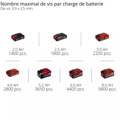 Visseuse à placo sans fil Pro TP-DY 18 Li BL + Accessoire - Power X-Change EINHELL PROFESSIONAL